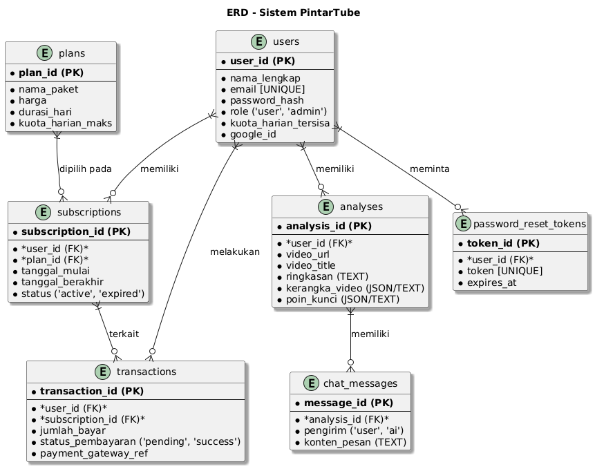 Webinar Karir 2024 #6 Thumbnail